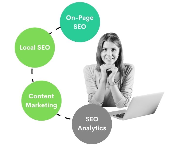 What our SEO services include